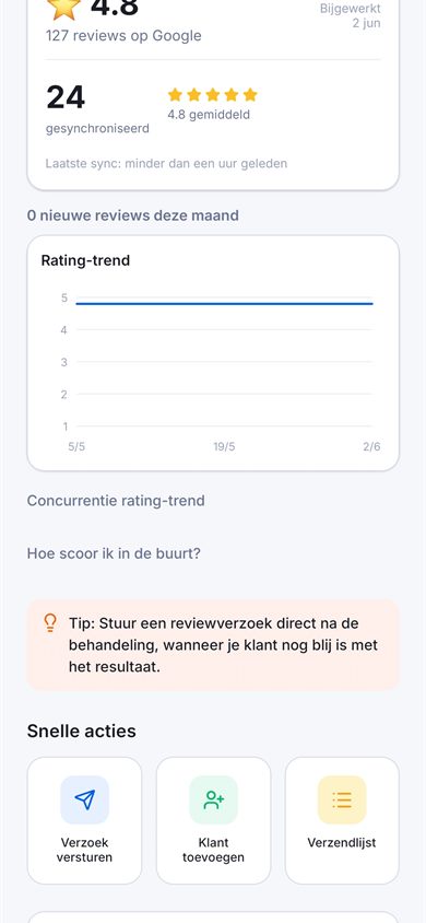 Meer Reviews statistieken met grafieken voor Google reviewgroei over tijd